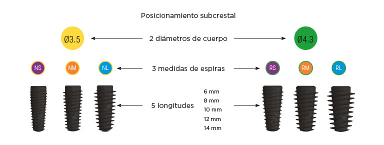 posicionamiento subcrestal