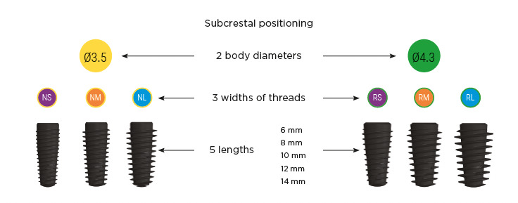 subcrestal positionning