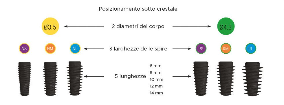 posizionamento sotto crestale